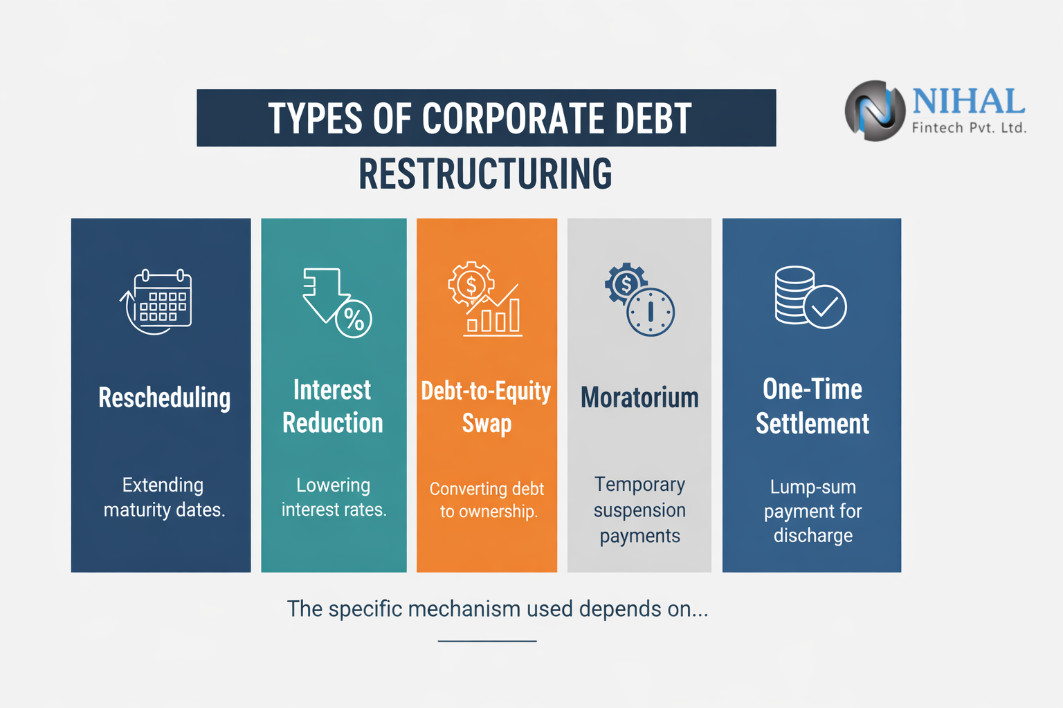 What Is Corporate Debt Restructuring? Explained